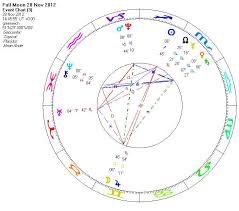 Full Moon Sagittarius 2012 Astrology That Works