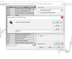 Charting The New Russell E Mini Index Rty Linn Software