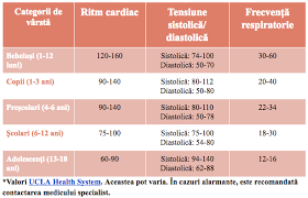De exemplu, la o tensiune de 120/80, 120 inseamna presiunea sistolica. Valori Normale Ale Tensiunii In Functie De Sex Si Varsta Sendo Tensiometru Pentru Monitorizarea Tensiunii Arteriale