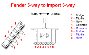 Learn how to rebuild a fender squier strat guitar to sound as good as, or better than, a mij or mim stratocaster guitar. Help With Strat Wiring Telecaster Guitar Forum