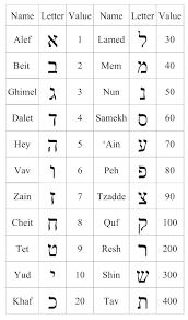 Click once for a, twice for b. Smashwords Kabbalah Astrology The Secrets Of Your Birthday A Book By Etz Haim Page 4