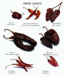 Bird S Eye Chili Substitute Substitute For Chiles Stuffed Peppers Mexican Food Recipes Authentic Dried Peppers