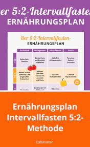 ernahrungsplan intervallfasten 5 2 methode intervallfasten intervallfasten rezepte intervallfasten abnehmen