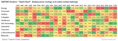 Weekly S P 500 Chartstorm From Fear To Fomo Seeking Alpha