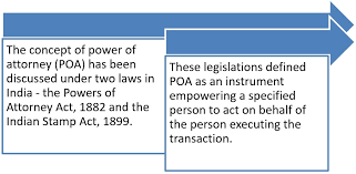 From the duolingo english dictionary: Transfer Of Property Through Power Of Attorney Is It Legal