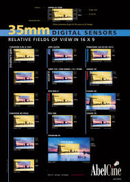 Sensor Size Comparison Chart Personal View Talks