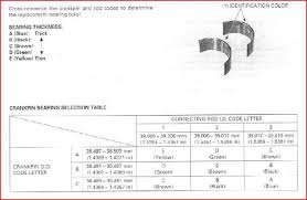 Rod Bearing Replacement Cbr Forum Enthusiast Forums For