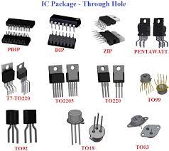 Interchange++ merchant rates explained in detail. Different Types Of Ic Packages And Which One Should You Select