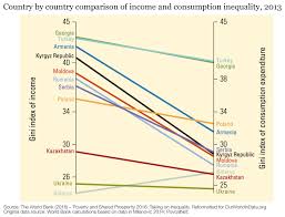 income inequality our world in data