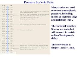 Chapter 8 Air Pressure And Winds Ppt Download
