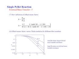 • in his original paper, thiele used the term „modulus to emphasize that this then unnamed dimensionless group was positive. Real Reactors Fixed Bed Reactor 1 Ppt Video Online Download