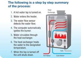 The exhaust flue serves two purposes. So How Do Tankless Water Heaters Work Tankless Water Heater Water Heater Heater