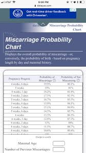 Why Does It Feel Like Miscarriages Are So Common October