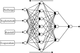 Topology Chart Of The Bp Neural Network With Double Hidden