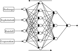 topology chart of the bp neural network with double hidden