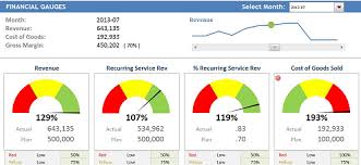 Financial Tutorial Gauges Dashboardmentor