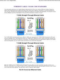This document was written in efforts to provide basic background information regarding the 568a and 568b wiring standards. Cat 5e Wiring Diagram B 2020 Pets News And Review