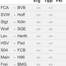 Wie Soll Ich Tippen Bei Kicktipp Bundesliga Fussball Tipps Football