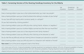 The Geriatric Assessment American Family Physician