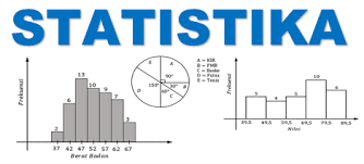 Statistik deskriptif dan statistik inferensia banyak yang berpikiran bahwa statistika adalah ilmu yang sangat rumit sulit dipahami dan memiliki penjabaran yang. Maretong Soal Dan Pembahasan Statistika