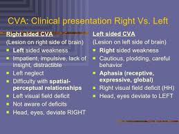 cva clinical presentation right vs left right h3 resolution 728 x 546 px