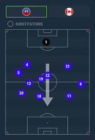 Get a summary of the canada vs. Canada S World Cup Qualifiers What We Learned In First Leg Vs Haiti
