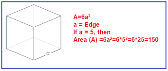 Where r = radius of the circular face and h = height of the cylinder. Surface Area Of Cube In C With Examples Dot Net Tutorials