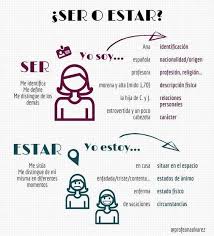 Spanisch Spanisch Lernen Spanien Spanische Grammatik Spanisch Lernen Spanisch Unterrichten Spanisch