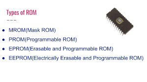 Types Of Rom What Is Computer Computer Memory Memories