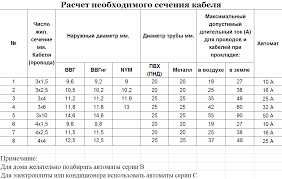 Факторы, влияющие на выбор ставки