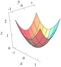 Interactive Gallery Of Quadric Surfaces