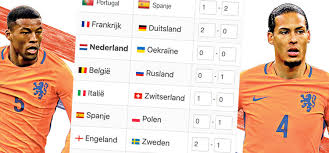 Volgens de heren van voetbalpraat op fox sports. Ek Poule 2020 Voorspel Ek Uitslagen En Win Mooie Prijzen