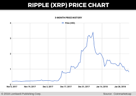 What is it that sets ripple apart, and what has people talking about it despite bitcoin and ethereum being worth so much more? Ripple Transaction Check Stock Symbol Xrp Loulou