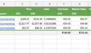 Ask someone how cryptocurrency prices work. How To Track Your Cryptocurrencies Portfolio Automatically Using Google Spreadsheets Reinis Fischer