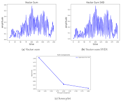I consider myself lucky to live in a seismically active area when all you want is to detect ground shaking, then you probably can't go simpler than hanging a after a certain distance from the sensor to the epicenter, there comes a point where earthquakes are. Sensors Free Full Text Earthquake Detection In A Static And Dynamic Environment Using Supervised Machine Learning And A Novel Feature Extraction Method Html