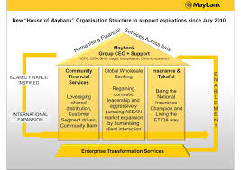 Malayan Banking Berhad Maybank Agm 2011 Presentation By