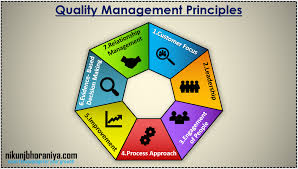 Quality Management Principles Iso 9001 2015 Management Principles Quality