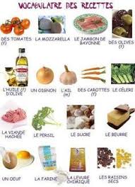 Epingle Sur Le Francais En Images