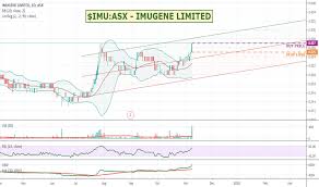 Imu Stock Price And Chart Asx Imu Tradingview