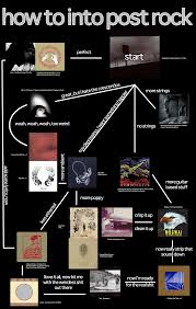 I Made A Flowchart For Post Rock And Neighboring Genres