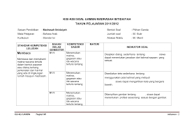 E.perhatikan kalimat bahasa arab berikut ini dengan terjemahannya dan koreksilah! Kisi Kisi Soal Uambn Madrasah Ibtidaiyah