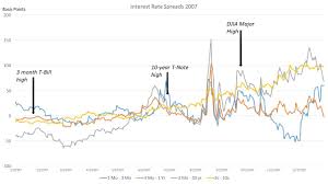 What You Dont Know About The Yield Curve Seeking Alpha