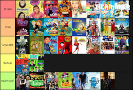 Listen to the best playhouse disney shows. 2000 S Disney Shows Tier List Community Rank Tiermaker