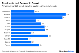 ranking presidents economic records by gdp growth bloomberg