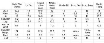 Doll Measurements Craft Ideas Liv Dolls Doll Clothes