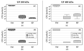 (1) teza i cpc caracterul deductibil al cheltuielilor avocatului condițiile de întrerupere a prescripției extinctive potrivit art. Membranes Free Full Text Ultrafiltration Process In Disinfection And Advanced Treatment Of Tertiary Treated Wastewater Html