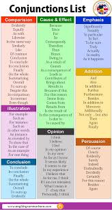 We sometimes use continuous instead of progressive. Simple Present Tense Formula In English English Grammar Here