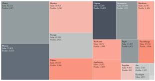 tableau charts tree map