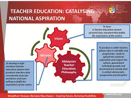 Analysis of the data revealed that the teachers had some knowledge of national philosophy of education in malaysia. Teacher Training Curricula In The Digital Era Retaining Tradition In A Context Of Change Prof Dr Kamisah Osman Ppt Download