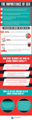 The Importance Of Seo Infographic Redes Sociales Posicionamiento Web Infografia